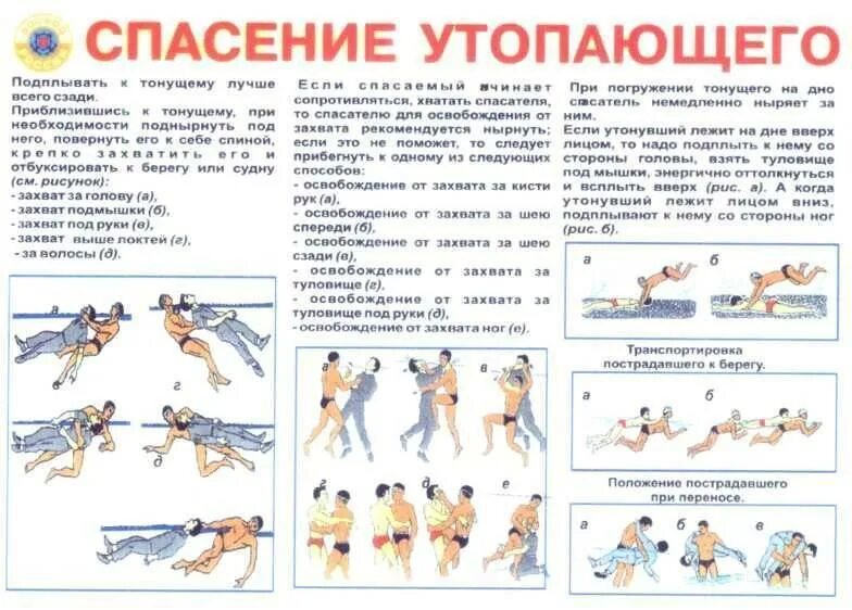 При оказании первой помощи утопающему необходимо подплыть к нему. Способы спасения тонущего человека. Способы спасания утопающего. Способы спасения утопающего. Поставь утопай