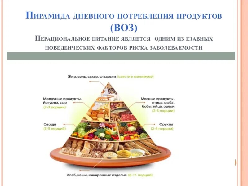 Нерациональное питание. Не рационально питание. Неправильное питание. Нерациональное питание является основным. Нерациональное питание.