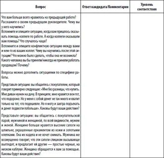 Собеседование на должность менеджера по продажам