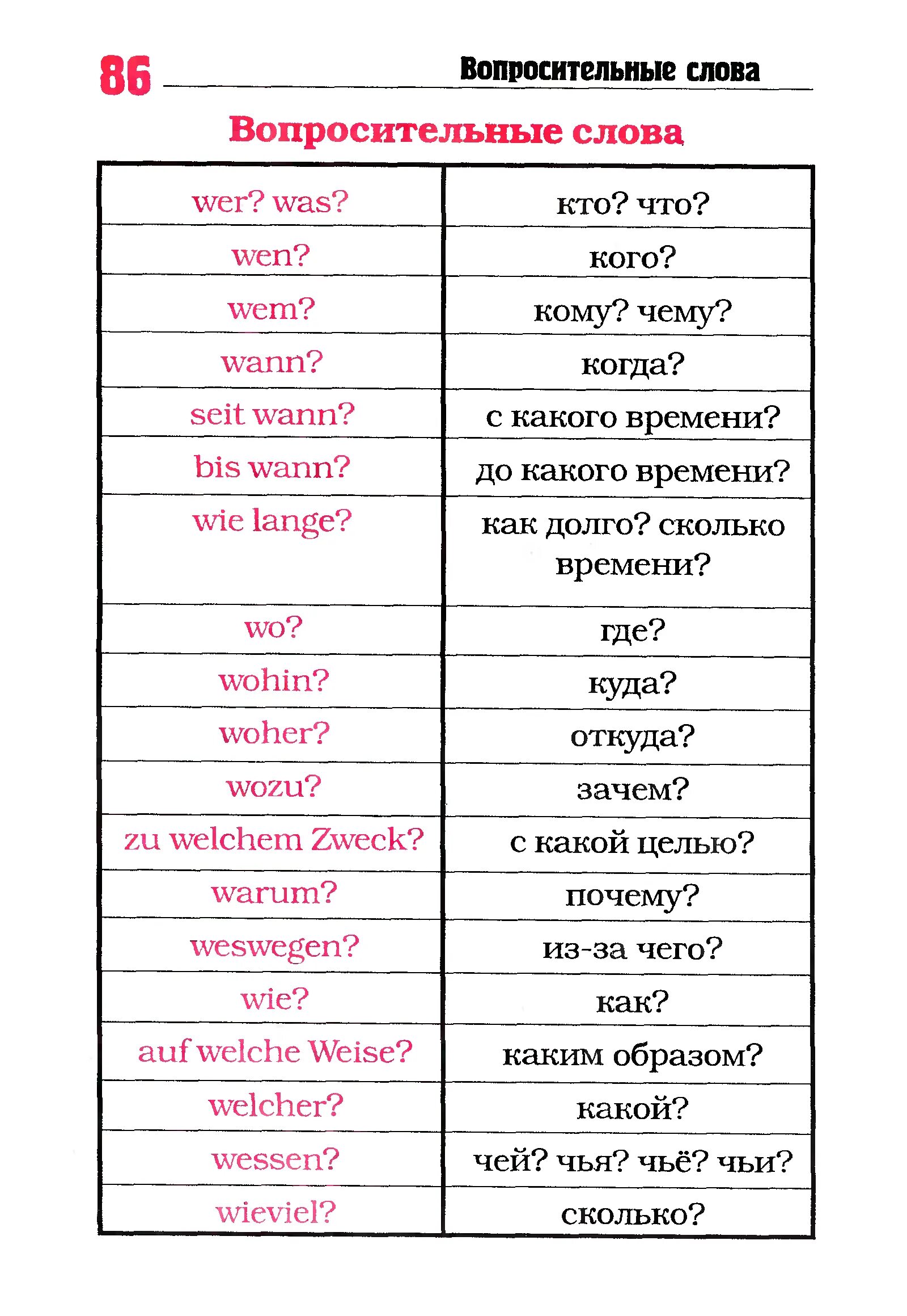 Немецкий язык жить. Вопросы на немецком языке с переводом. Список вопросительных слов в немецком. Вопросы в немецком языке таблица. Вопросительные слова в немецком языке.