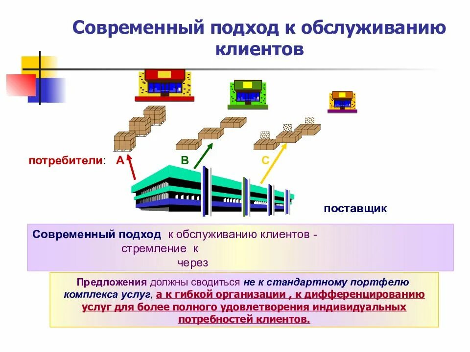 Сети логистики. Логистика. Логистическая схема склада. Логистика картинки. Схему логистическую по обслуживанию потребителей.