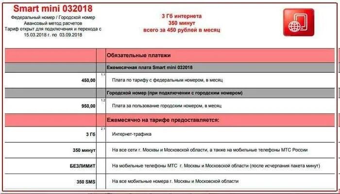 Как обновить пакет. Обновление пакета МТС. МТС пакет услуг. Обновление пакетов МТМ. МТС обнови пакет.