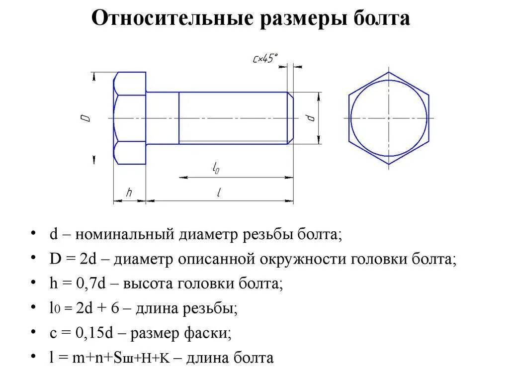 Как определить длину резьбы винта. Как понять какого размера болт. Как определить диаметр болта по резьбе. Как определить размер резьбы по диаметру винта.