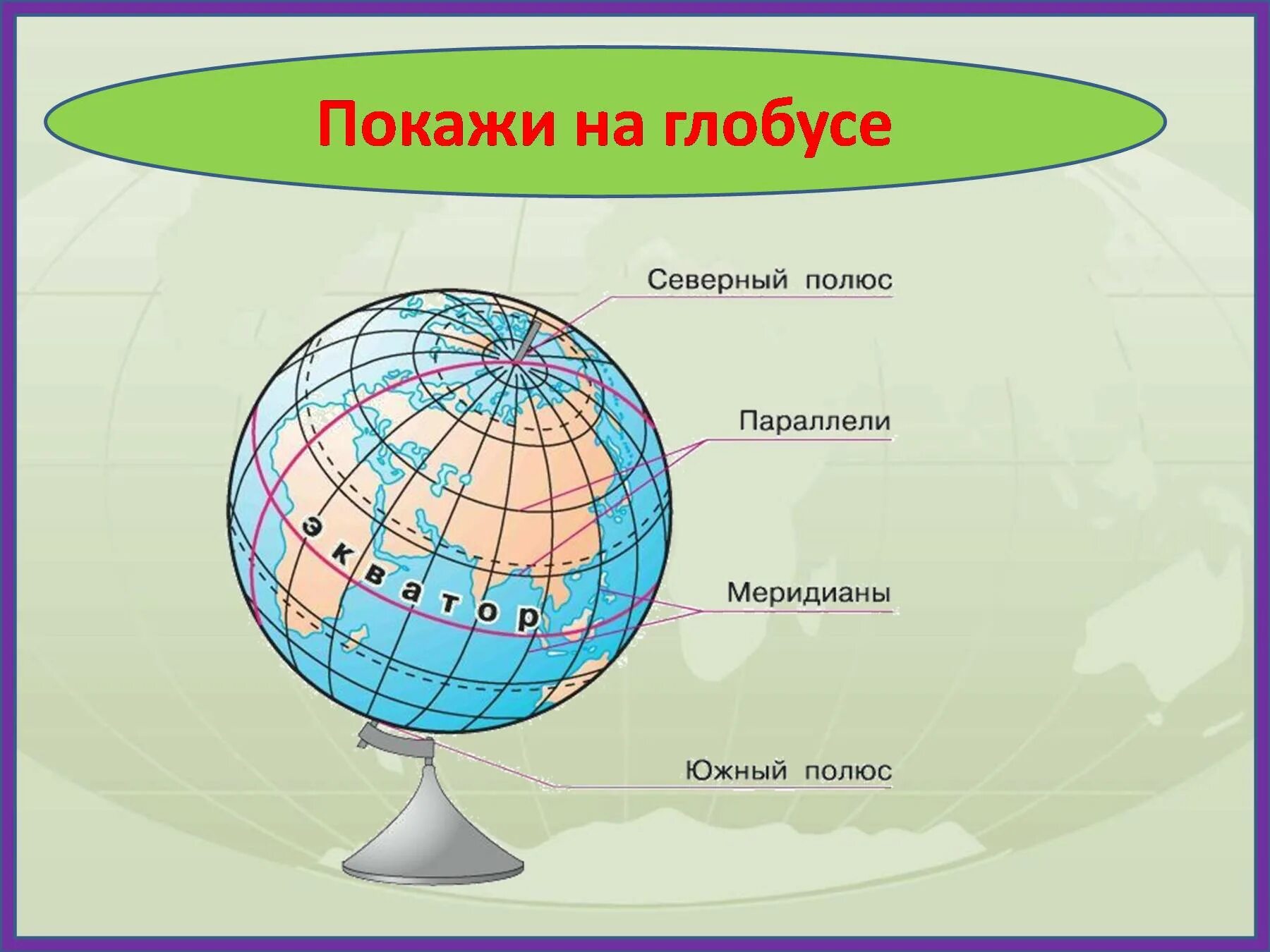 Изображен через е. Глобус модель земного шара 3 класс. Меридианы и параллели на глобусе 3 класс. Глобус модель земли 3 класс окружающий мир. Строение глобуса.