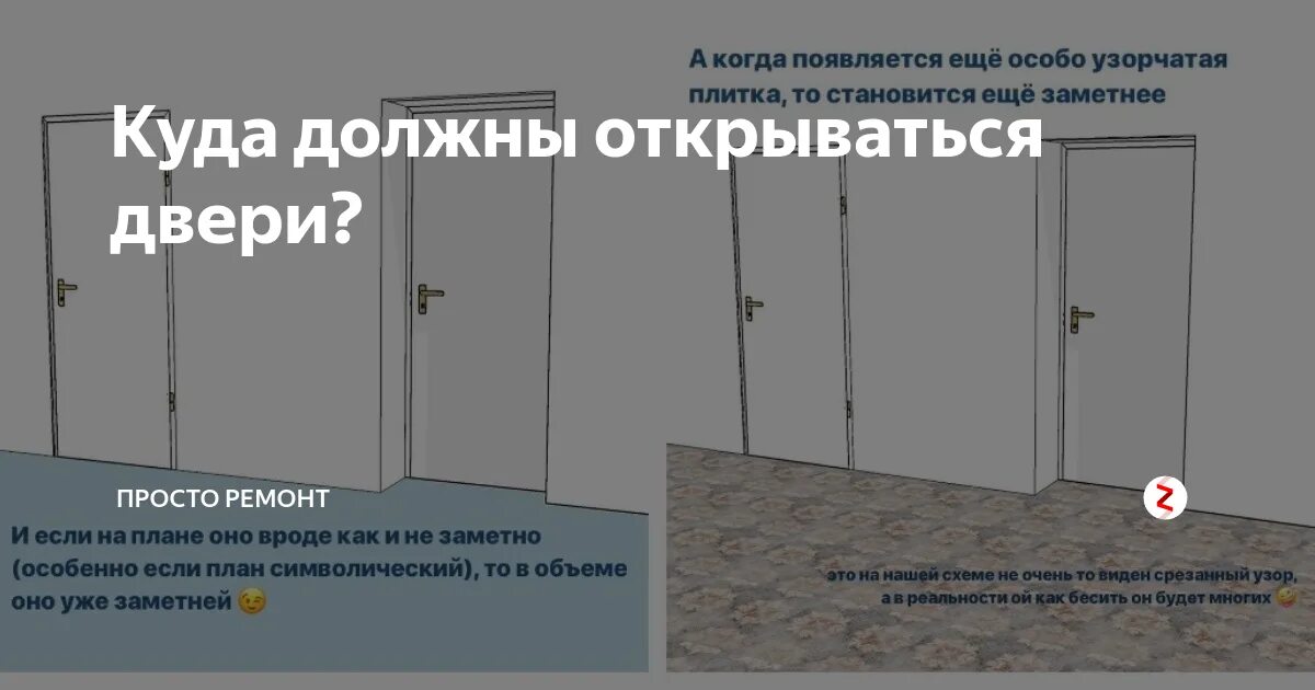 Как должны открываться двери в квартире. Правила открывания дверей. Пожарные нормы открывания входной двери. Правильное открывание дверей. Сторона открывания двери.