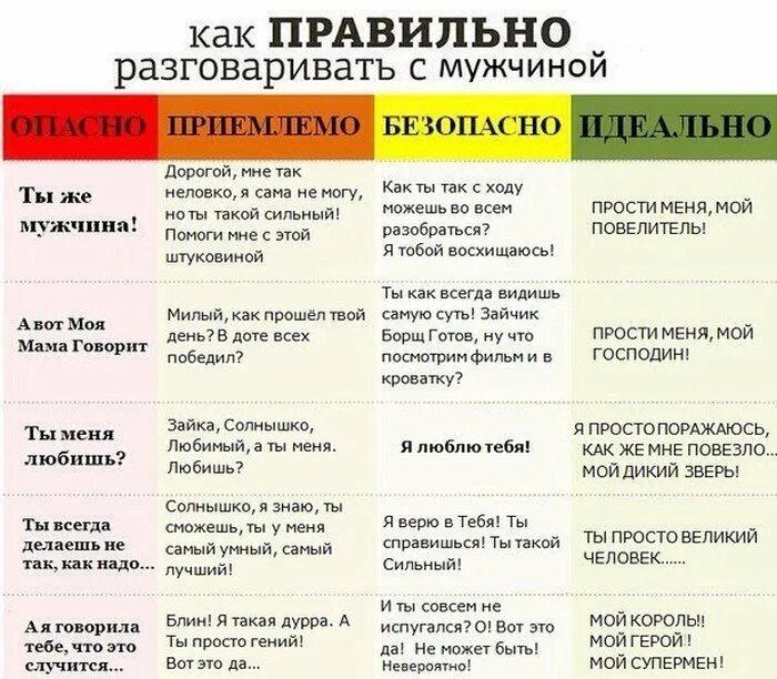 Сколько времени нужно уделять. Как правильно разговаривать с мужчиной. Как правильноразговариватьсс мужчиной. Как правильно говорить с мужчиной. Как правильно общаться.