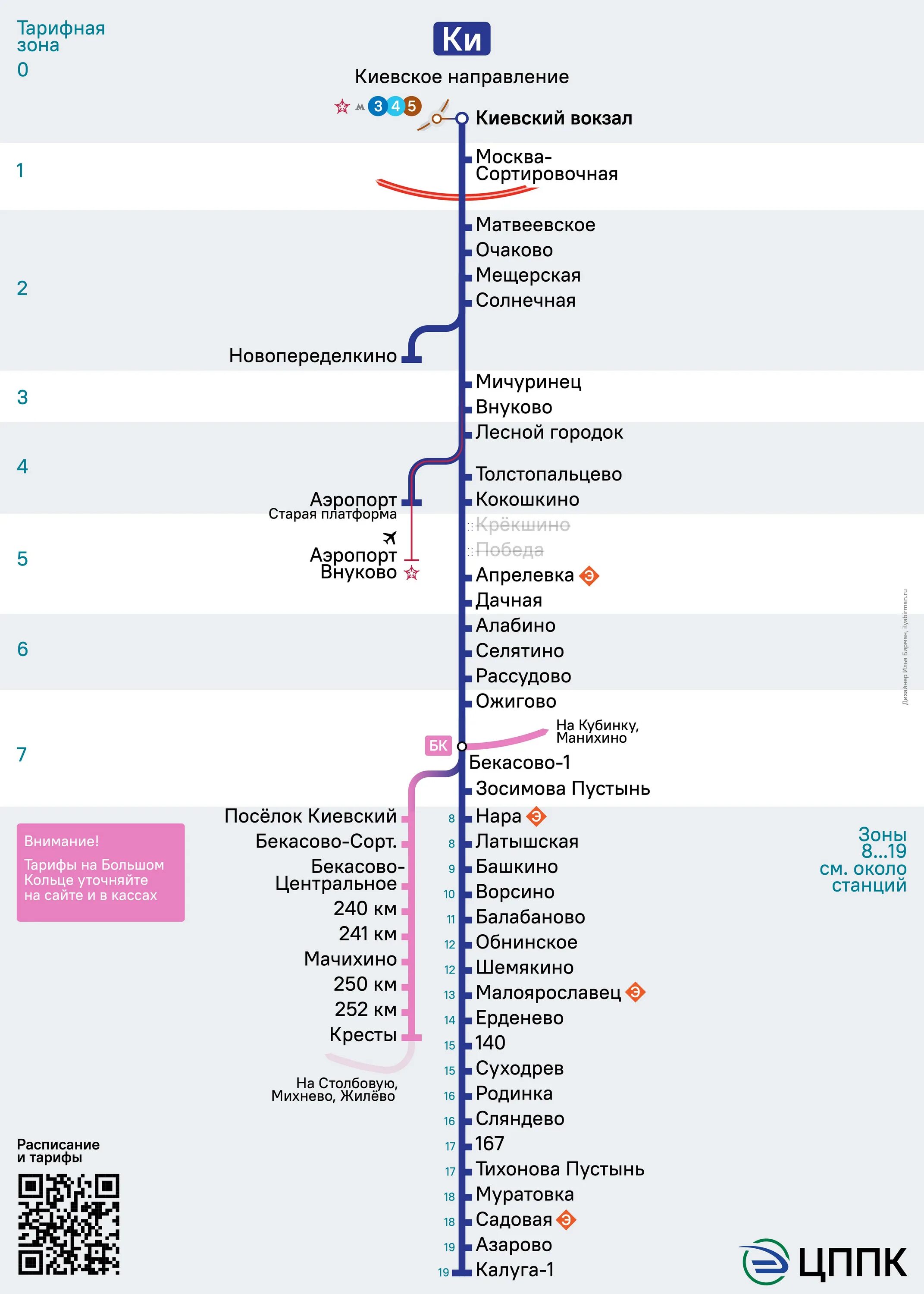 Электрички направление калуга