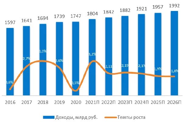 Рынок технологий ar/vr. Операторы платного телевидения в россии. Операторы платного телевидения в россии. Тмт консалтинг. Операторов платного телевидения.
