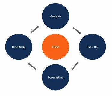 Reports analysis