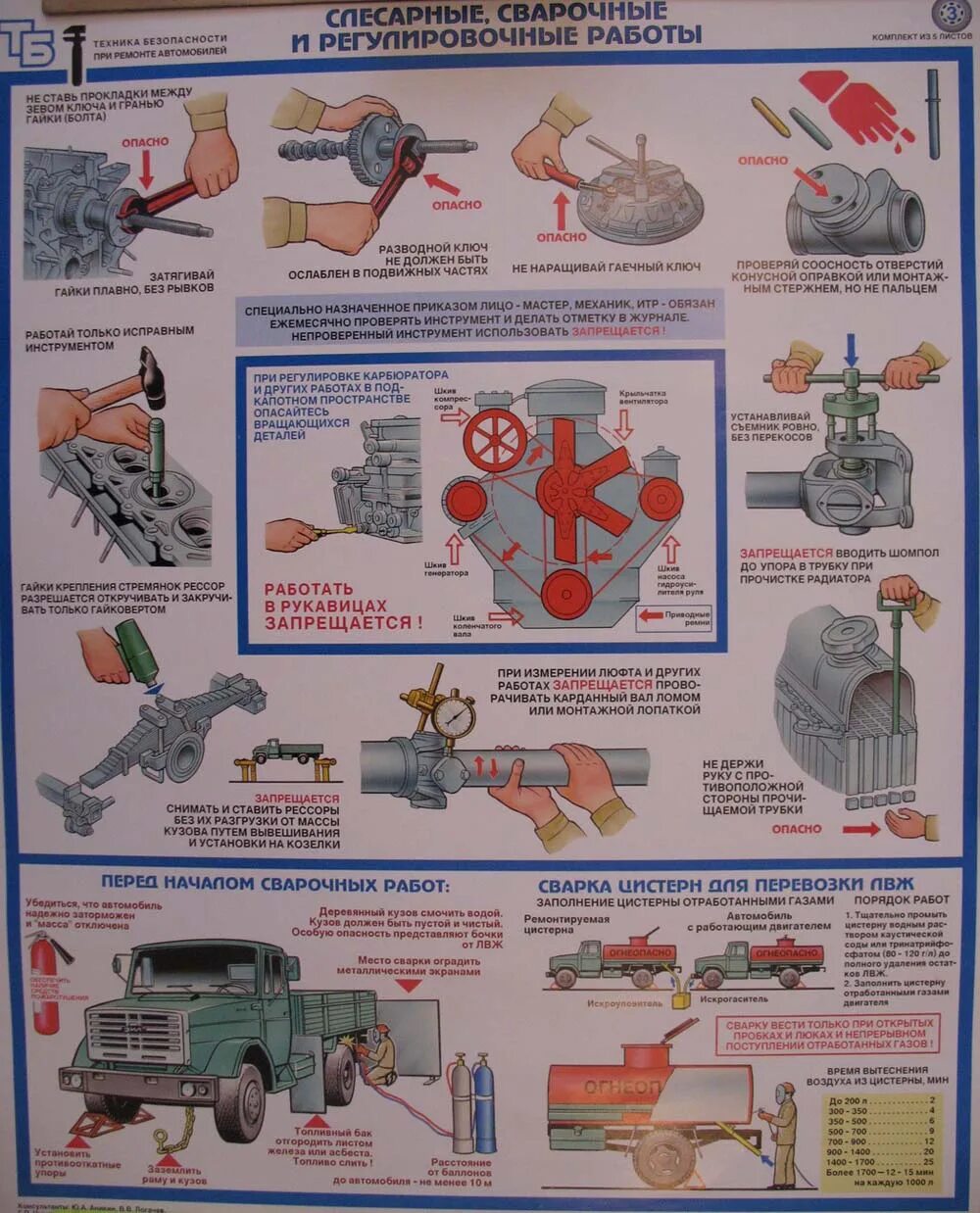 Техника безопасности при ремонте. Плакат слесарные работы. Слесарные сварочные и регулировочные работы. Безопасность работ при ремонте автомобиля.