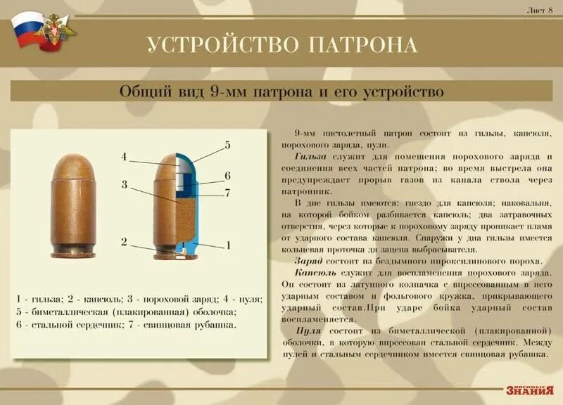 Вес пули пм