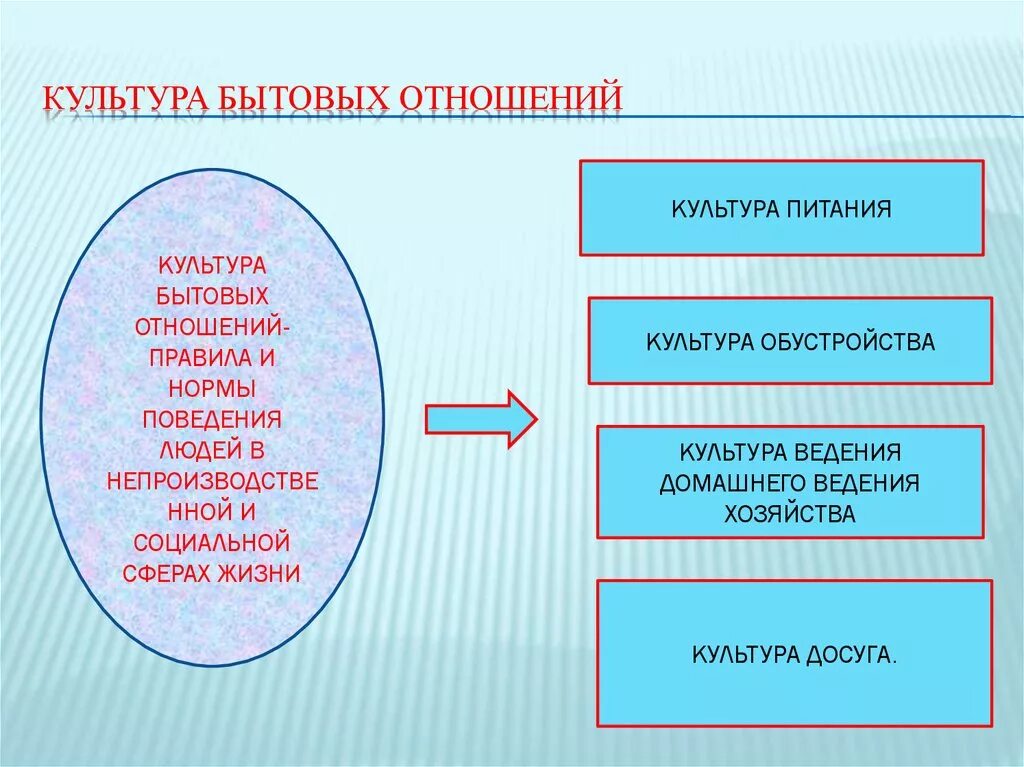 Как человек относится к культуре. Культура бытовых отношений. Быт и бытовые отношения. Бытовые отношения примеры. Культура быта и семейных отношений компоненты культуры.