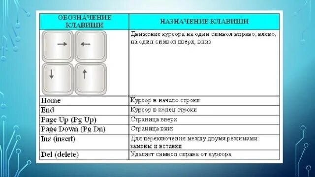 Клавиша f значение. Назначение клавиши f1. функции кнопок f1-f12 на клавиатуре. функции клавиш f1-f12 на клавиатуре компьютера. назначение клавиш f1-f12.