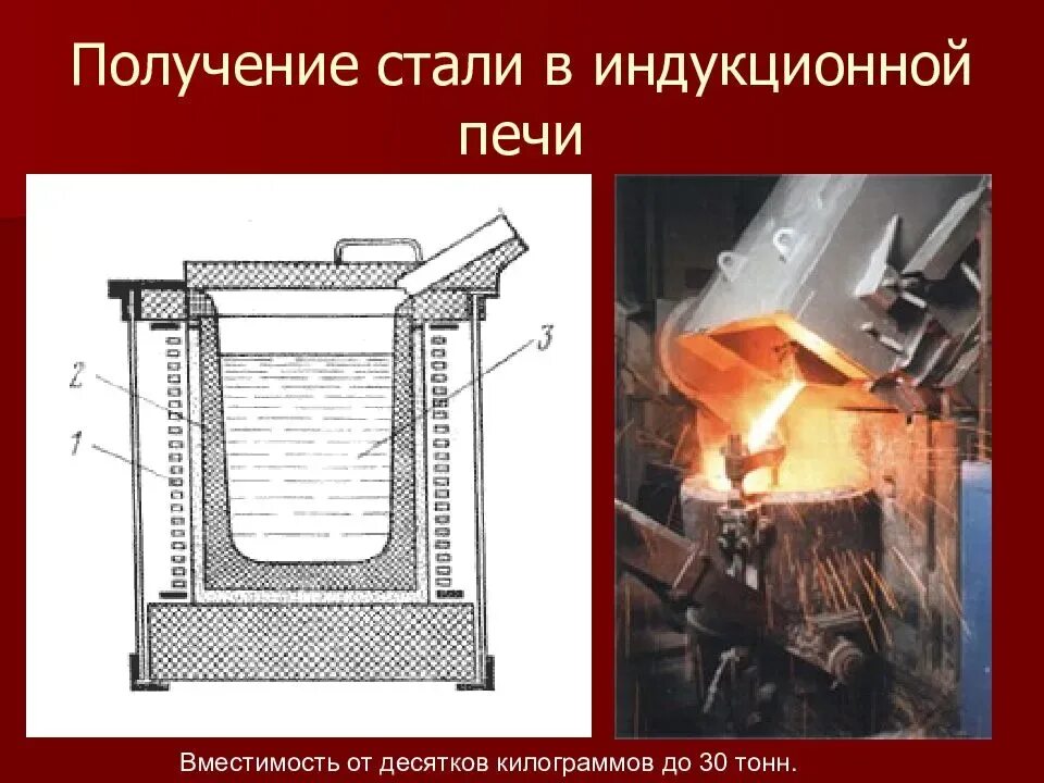Плавка в индукционных печах