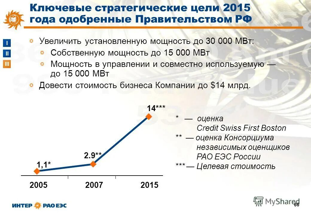 оценка собственной мощности. ветроэнергетика в мире статистика. целевая стоимость это. снижение мощности. перспективы развития свердловской области.