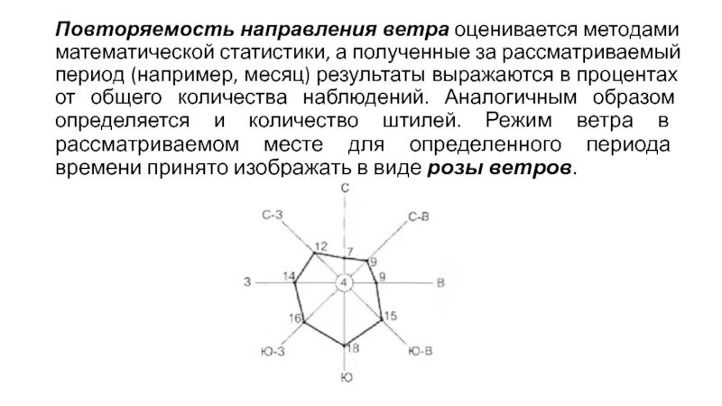 Месяцев результаты были получены. Повторяемость и направление ветров. Повторяемость направлений ветра. Повторяемость результатов. Среднегодовая повторяемость ветра.