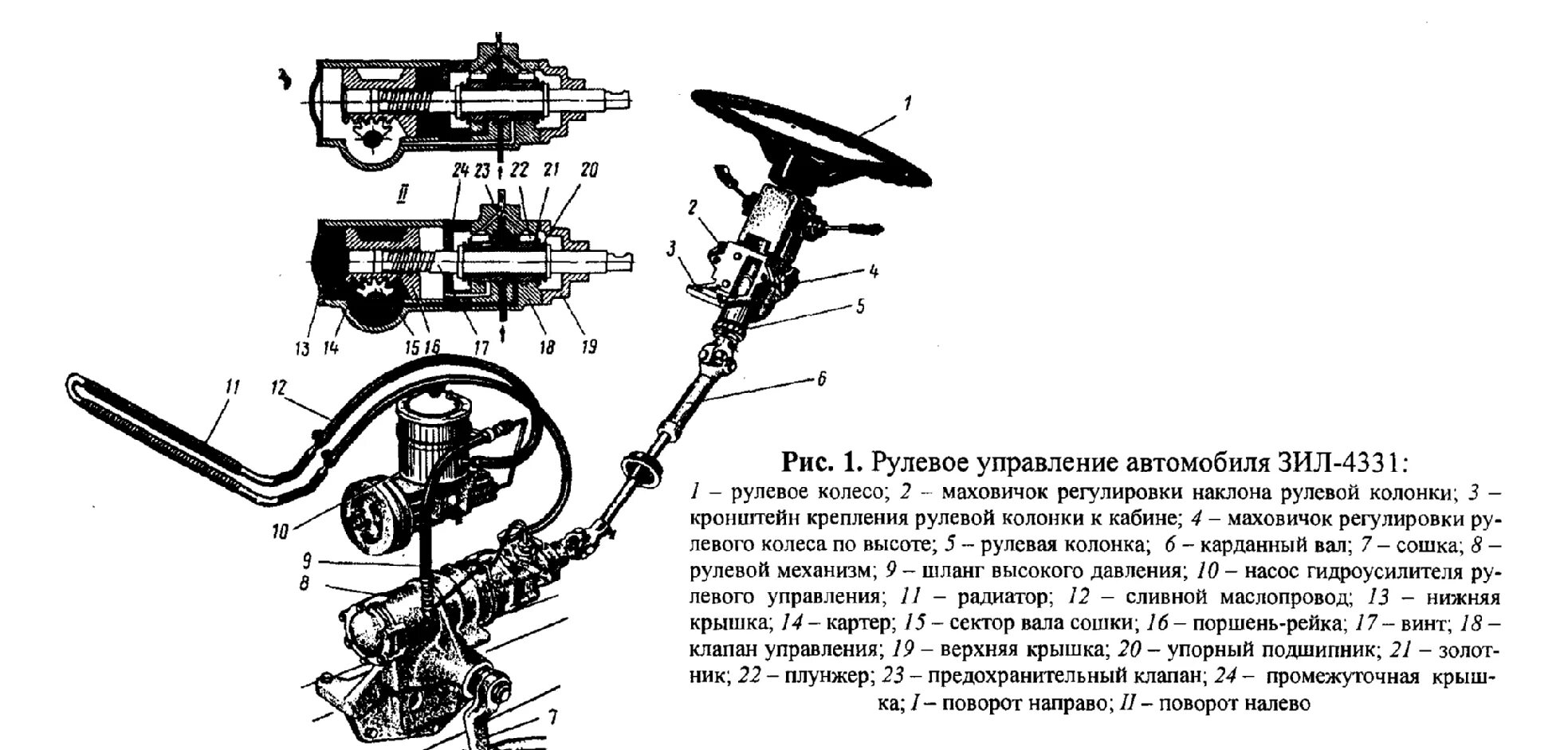 Обслуживание рулевого управления автомобиля. Рулевое управление ЗИЛ 131 С гидроусилителем. Рулевой привод автомобиля ЗИЛ 130. Рулевое управление с гидроусилителем автомобиля ЗИЛ 130. Механизм рулевого управления на ЗИЛ 131.