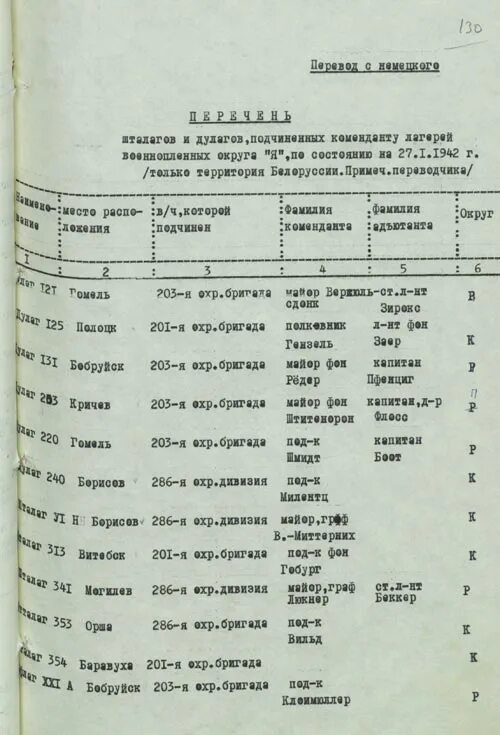 Списки пленных в немецких лагерях. Списки пленных 1942. Списки военнопленных в финской войне. Списки пленных Финляндия. Список военнопленных март