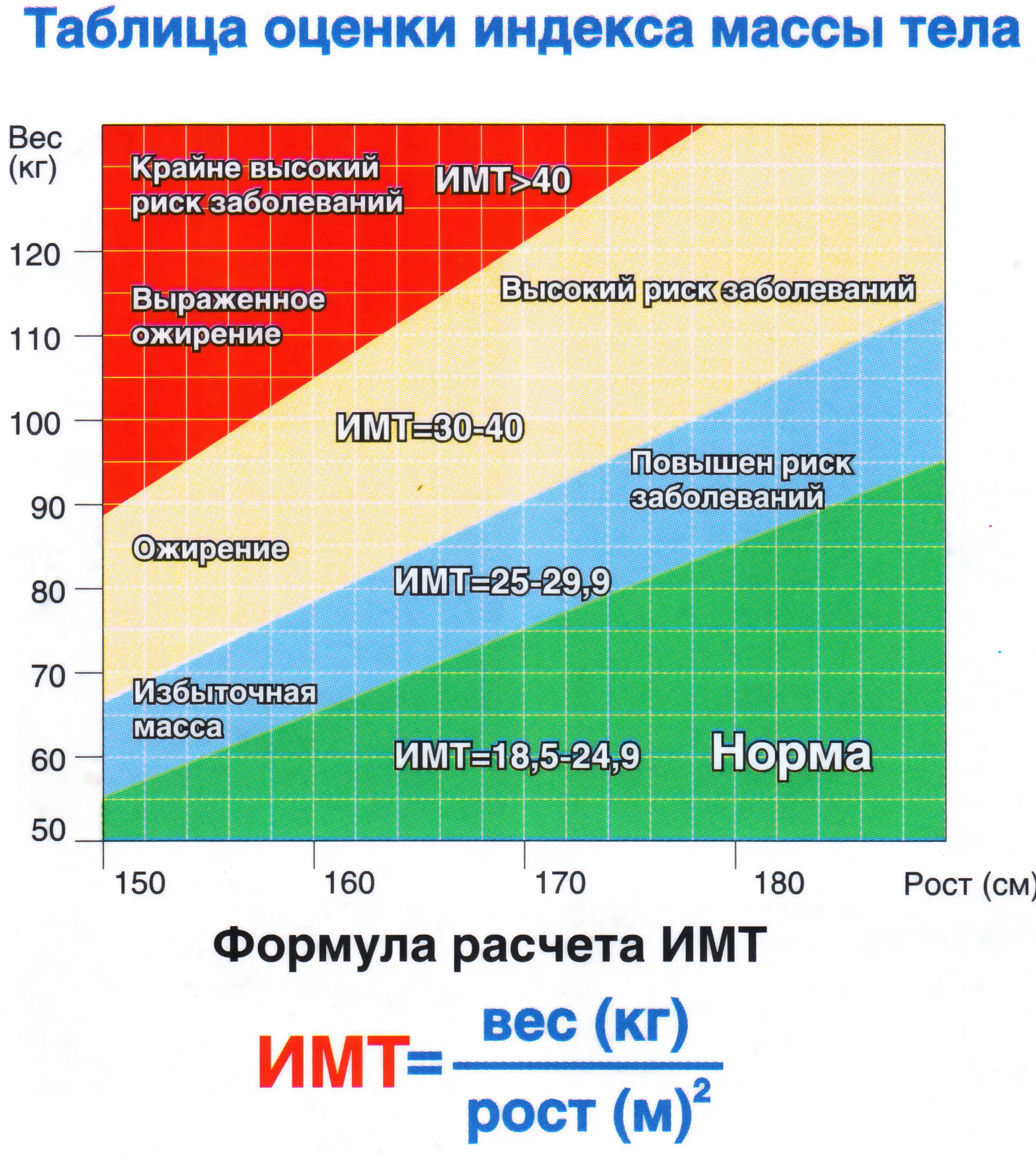 Нормальный вес индекс массы тела. Нормальный коэффициент массы тела. Индекс массы тела формула норма. Таблица для расчета индекса массы тела у мужчин. Таблица индекса массы тела (ИМТ)..