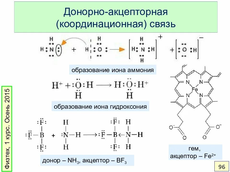 Схема образования Иона гидроксония. Механизм образования Иона гидроксония. Схема образования Иона аммония. Донорно-акцепторный механизм образования ковалентной связи.