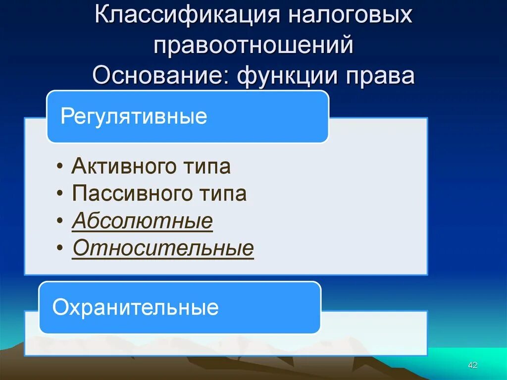 1 объект правоотношений. Налоговые правоотношения. Классификация налоговых правоотношений. Основания классификации правоотношений. Субъекты налоговых правоотношений.