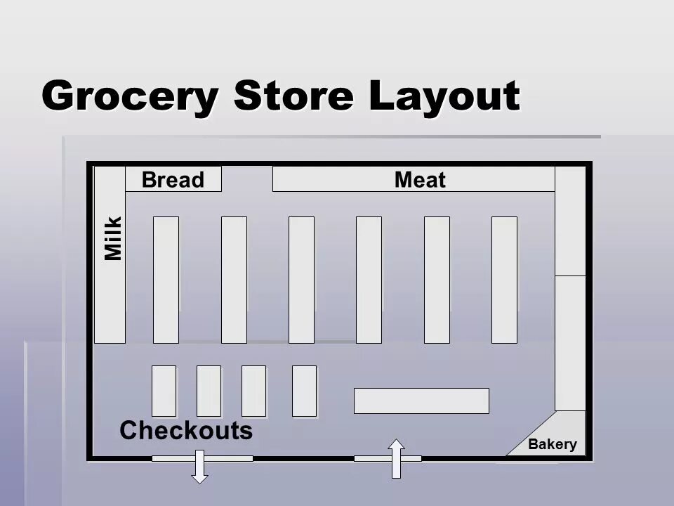 Какой layout. Layout. grid store layout. layout перевод. лейаут в магазине.