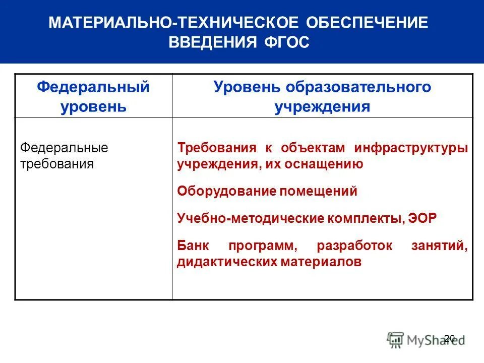 уровень федерального компонента государственного образовательного стандарта
