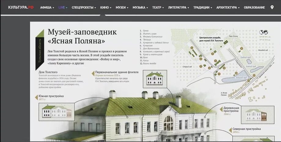 Карта ясная поляна усадьба толстого. Карта музея усадьбы ясная поляна. Ясная поляна толстого на карте. Ясная поляна музей усадьба план. Усадьба ясная поляна толстого схема.