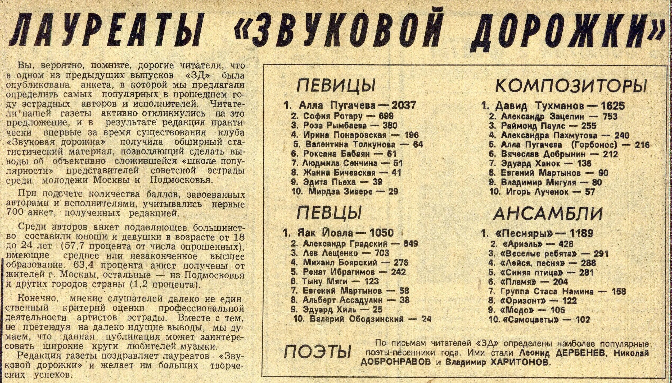 Настоящий хит парад комсомольская. Хит парад звуковая дорожка 1979. Звуковая дорожка МК. Хит парад СССР 1978. Звуковая дорожка Московский комсомолец 1979.