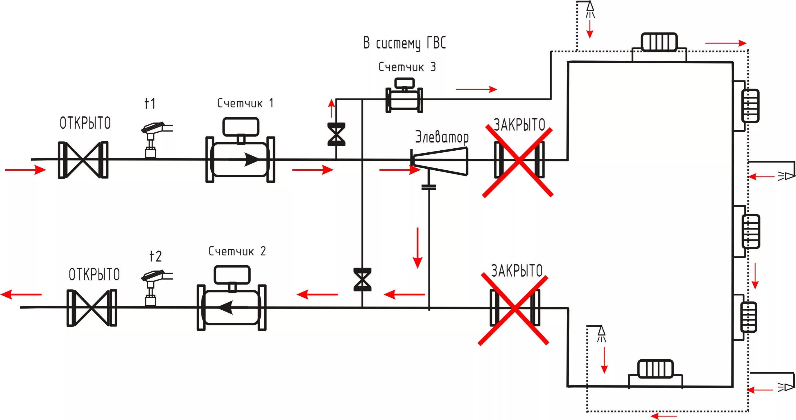 Горячая вода двухкомпонентная. Схема элеваторного теплового узла. Схема элеваторного узла отопления с ГВС. Элеваторный узел системы отопления и ГВС схема. Схема теплового узла отопления с элеватором.