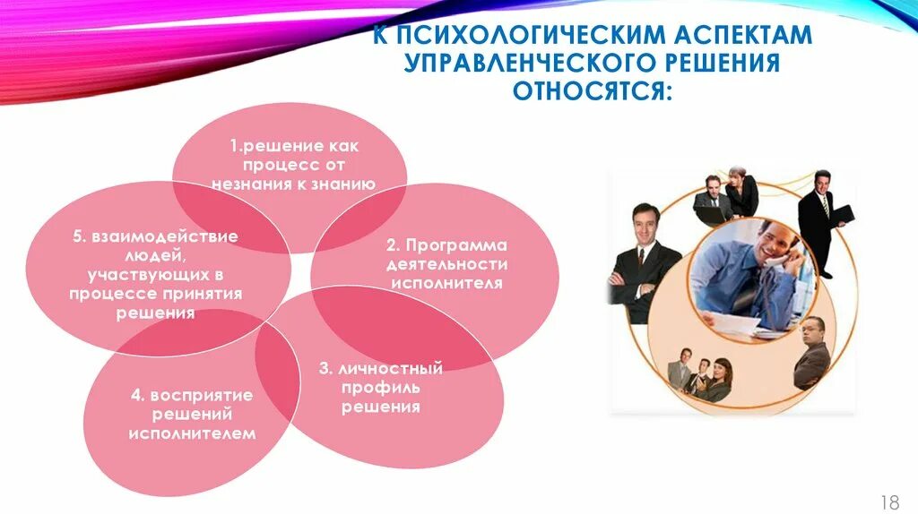 Управленческое решение учебное пособие