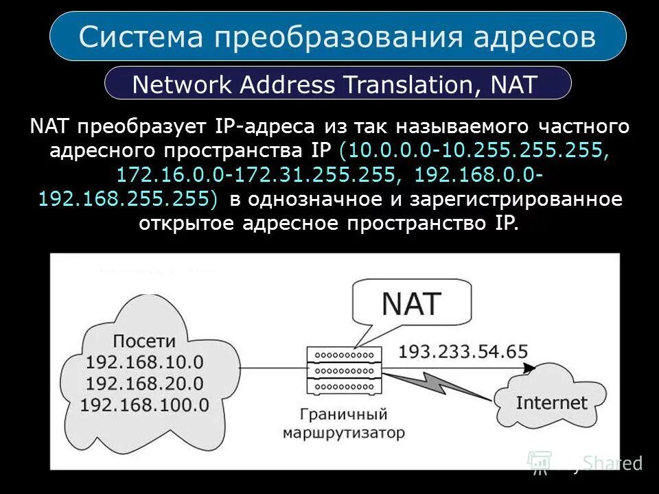 Сетевое преобразование адресов