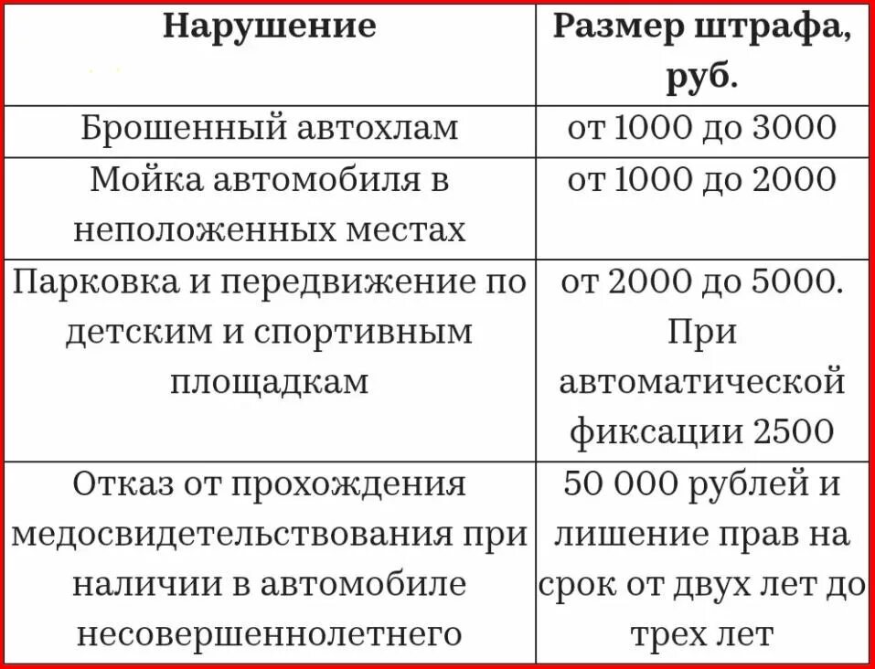 Штрафы ГИБДД 2021. Таблица новых штрафов ГИБДД. Изменения штрафов ГИБДД С 1 января 2021 года. Штрафы ГИБДД 2021 новая таблица.