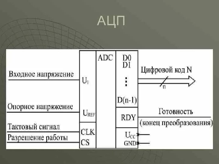 Ацп и цап. Аналого-цифровой преобразователь уго. ацп принцип работы. аналогово-цифровой преобразователь ацп.