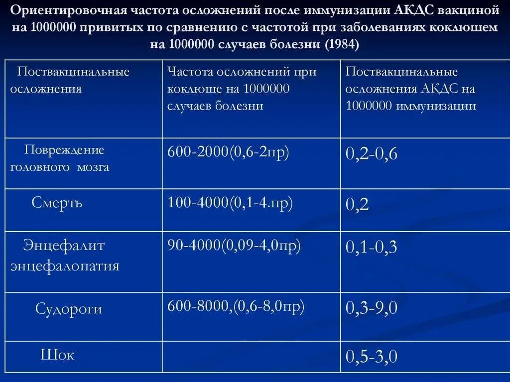 Акдс температура сколько