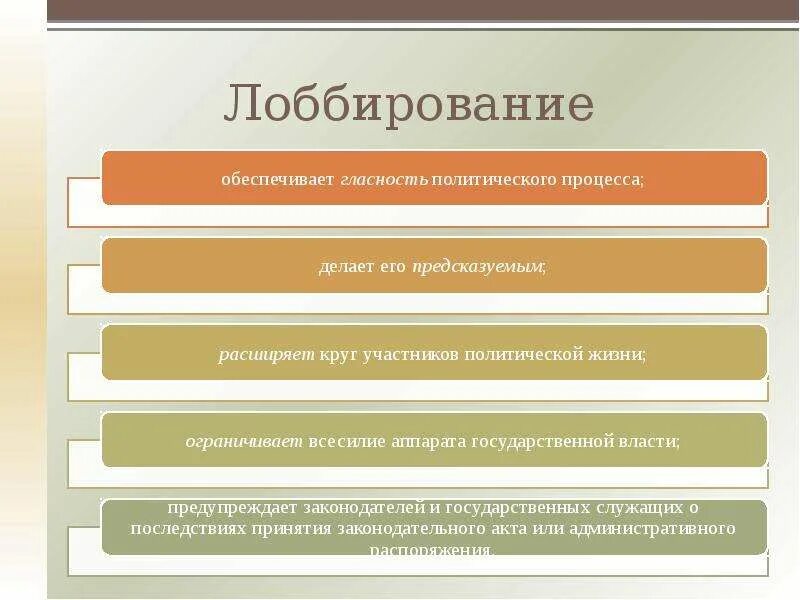 Что такое лоббирование простыми словами