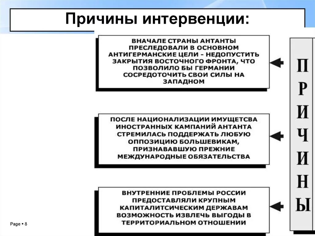 Назовите положения отражающие цели интервентов в гражданской