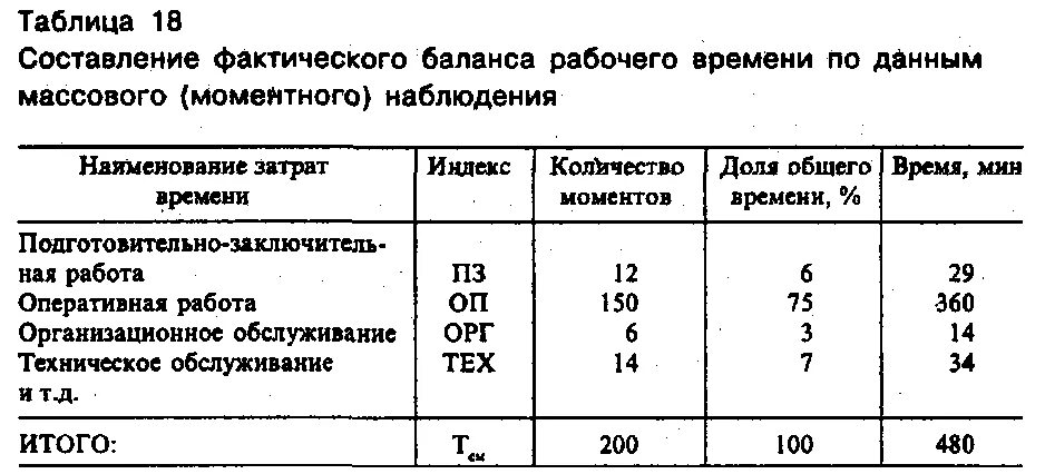 Выполнение работы за пределами рабочего времени. Выполнение работы за пределами рабочего времени
