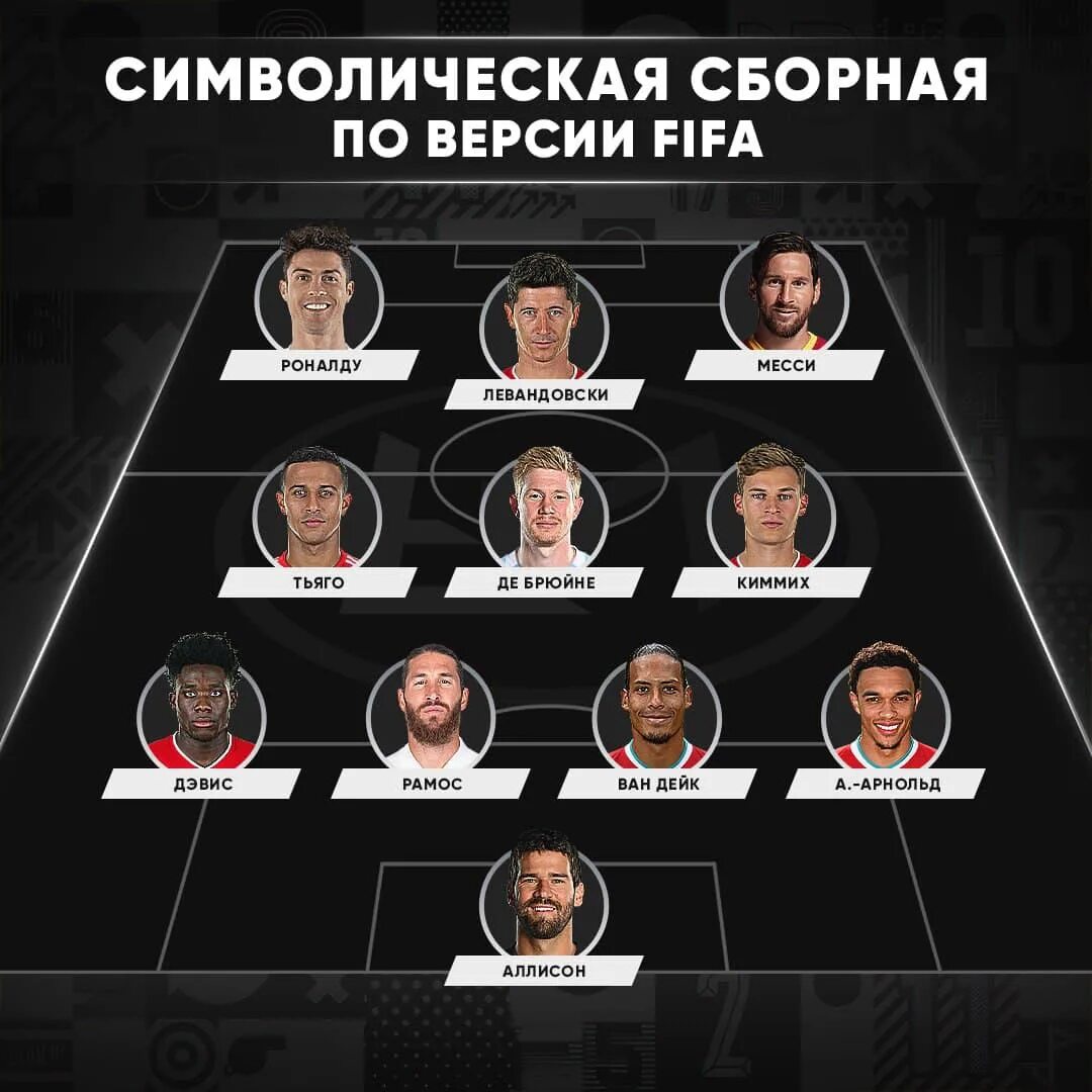 Символическая сборная АПЛ 21-22. FIFA символическая сборная.