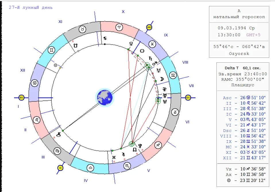 Натальная карта чеботкова. Расшифровка знаков в натальной карте sotis. Астрология по дате рождения натальная карта. Расшифровка натальной карты Сотис.