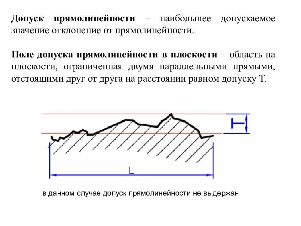 Отклонение от прямолинейности. Частные отклонения от прямолинейности плоских поверхностей. допуск прямолинейности. отклонение от прямолинейности в плоскости. допуск отклонения от прямолинейности.