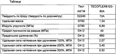 Твердость 60