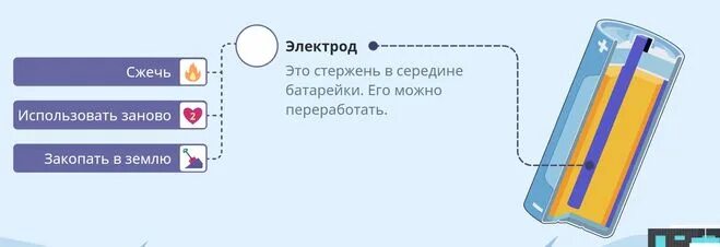 Нажми на каждый элемент