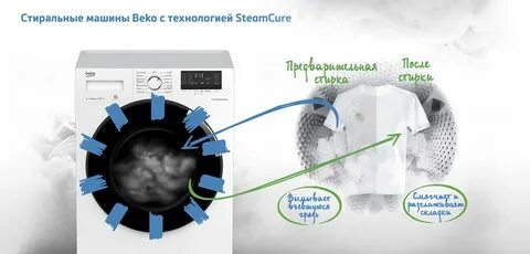 Стиральная машина удаление шерсти