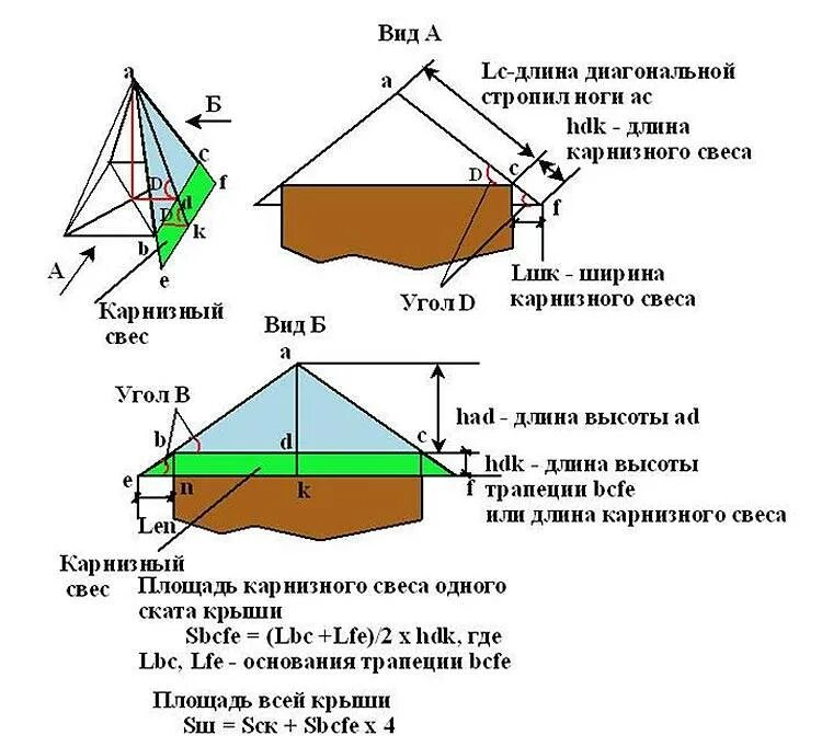 Расчет угла крыши дома. Площадь вальмовой кровли калькулятор. Площадь вальмовой кровли. Как посчитать длину карниза кровли. Расчет площади четырехскатной крыши.