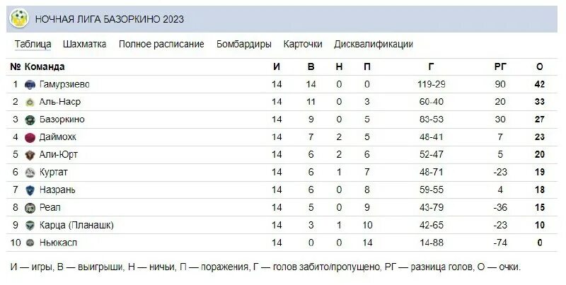 110 сура наср. схема аль насра 2023. аль таавун бурайда.