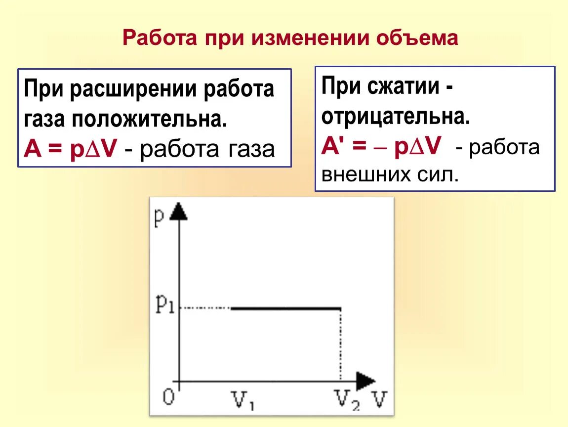 Работа газа при сжатии формула. Сжатие газа работа термодинамики. Работа газа приирасширении. Работа газа при расширении формула. Формула расширения газа