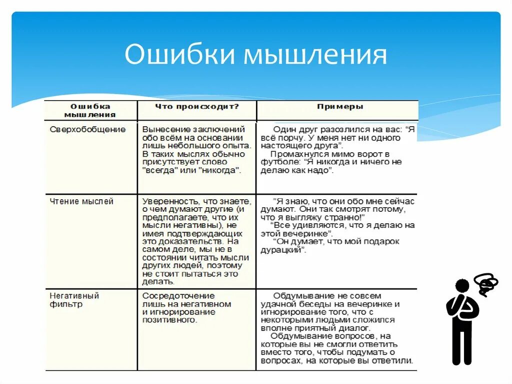 Навык оспаривание мыслей служит для. Ошибки мышления. Мышление в психологии.это. Ошибки мышления таблица. Ошибки мышления примеры.