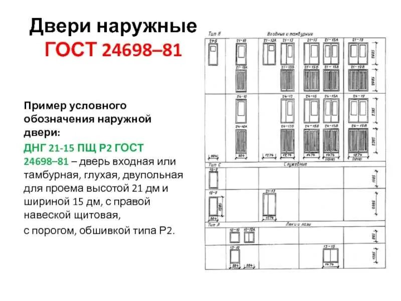 Дав г бпр оп р