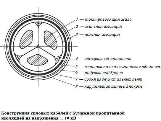 Кабель из сшитого полиэтилена купить в Санкт-Петербурге на UniBO.ru - объявление